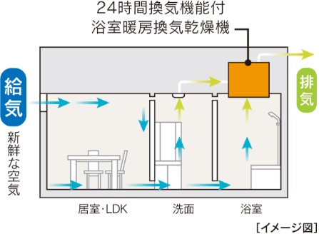 24時間換気システム