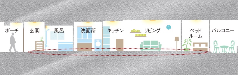 安全性を考慮したバリアフリー設計