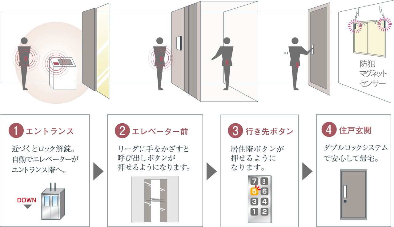 共用部システム 「Tebra pass」