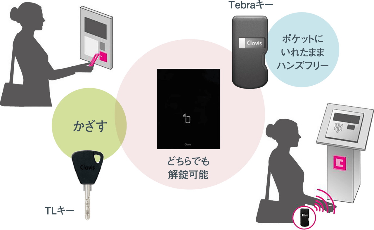 Tebraキー（テブラキー）