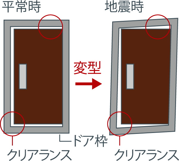 耐震玄関枠