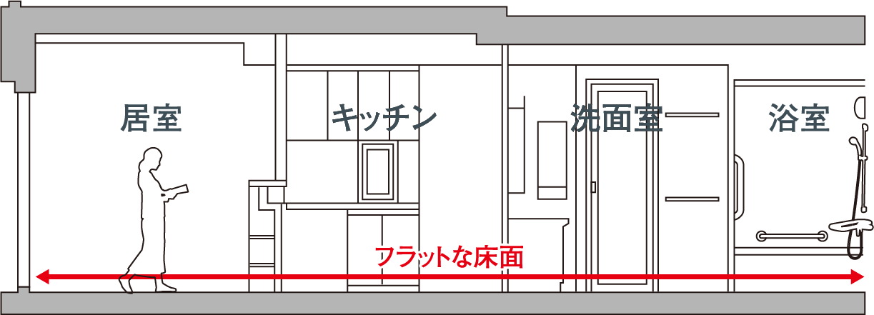 フルフラットフロア