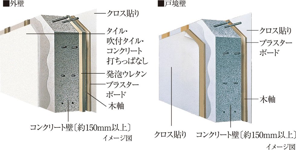 外壁・戸境壁