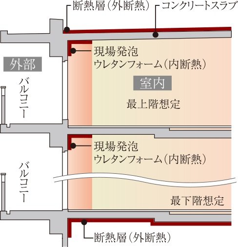 断熱工法