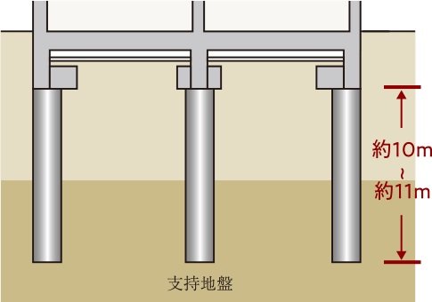 杭基礎
