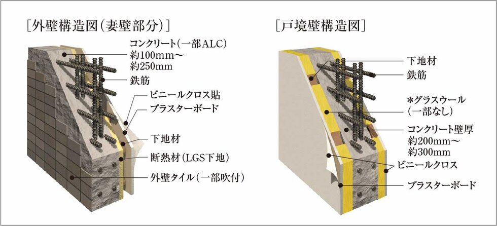 外壁・戸境壁