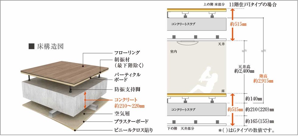 二重床・二重天井構造