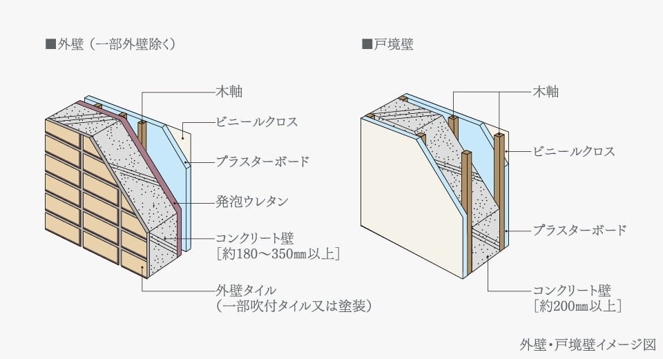 外壁・戸境壁(住戸に面する部分)