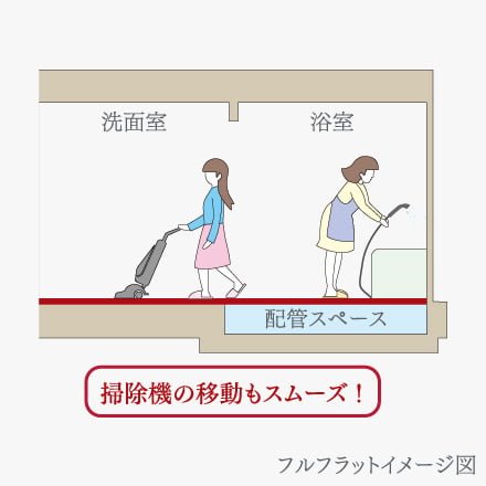 フルフラット・バリアフリー設計