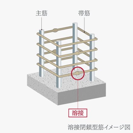 溶接閉鎖型筋