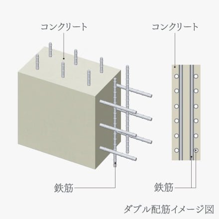 ダブル配筋