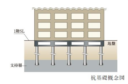 杭基礎