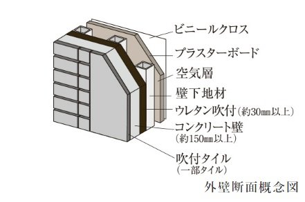 遮音性に配慮したコンクリート厚