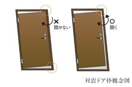対震玄関ドア枠
