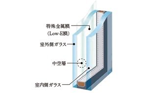LOW-Eガラス