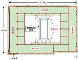 柱や梁のない「快適な空間」を実現｡