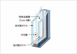 Low-Eガラス