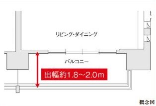 バルコニー出幅約1.8〜2.0m
