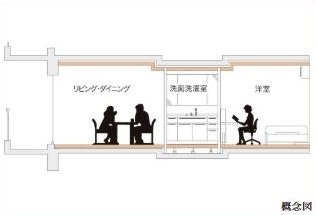 フルフラット設計