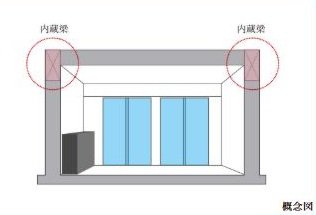 内蔵梁