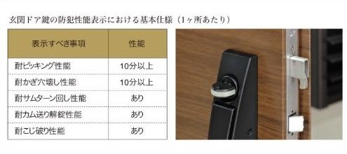 鎌付デッドボルト・防犯サムターン