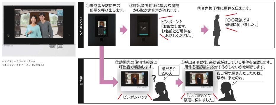ハンズフリーカラーモニター付セキュリティインターホン「dearis（アイホン）」