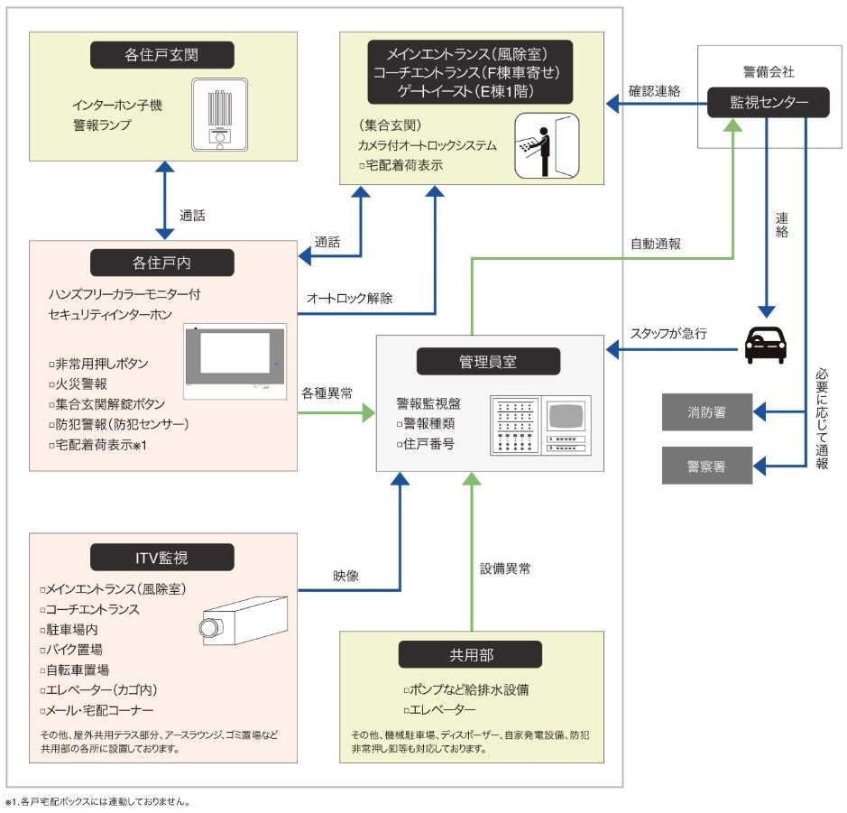24時間遠隔監視システム