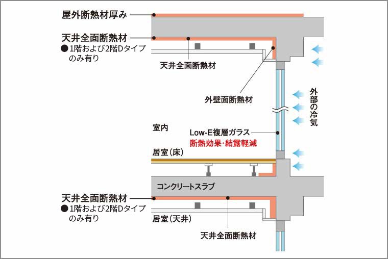 断熱補強