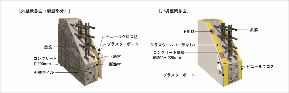 外壁・戸境壁