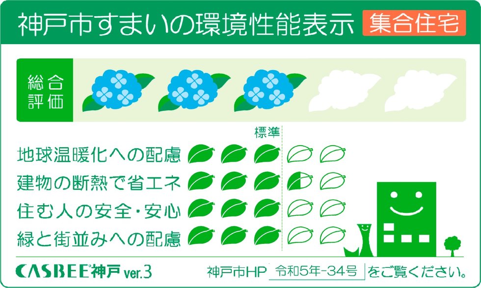 神戸市すまいの環境性能表示