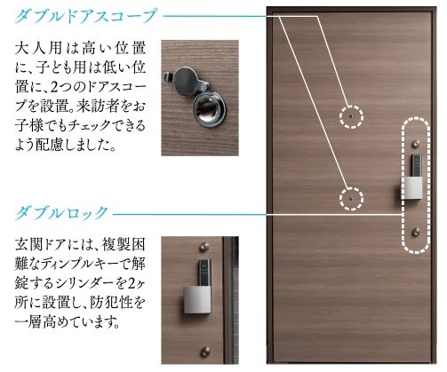 各邸の玄関ドアのすみずみに、行き届いた安心機能を設置