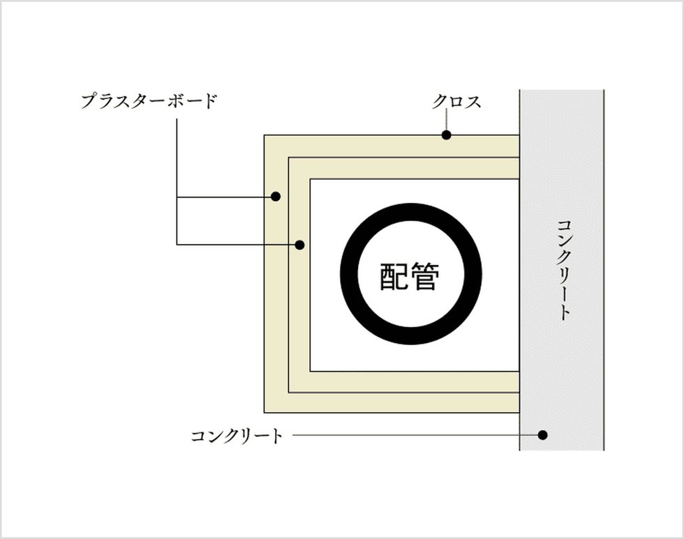 遮音対策