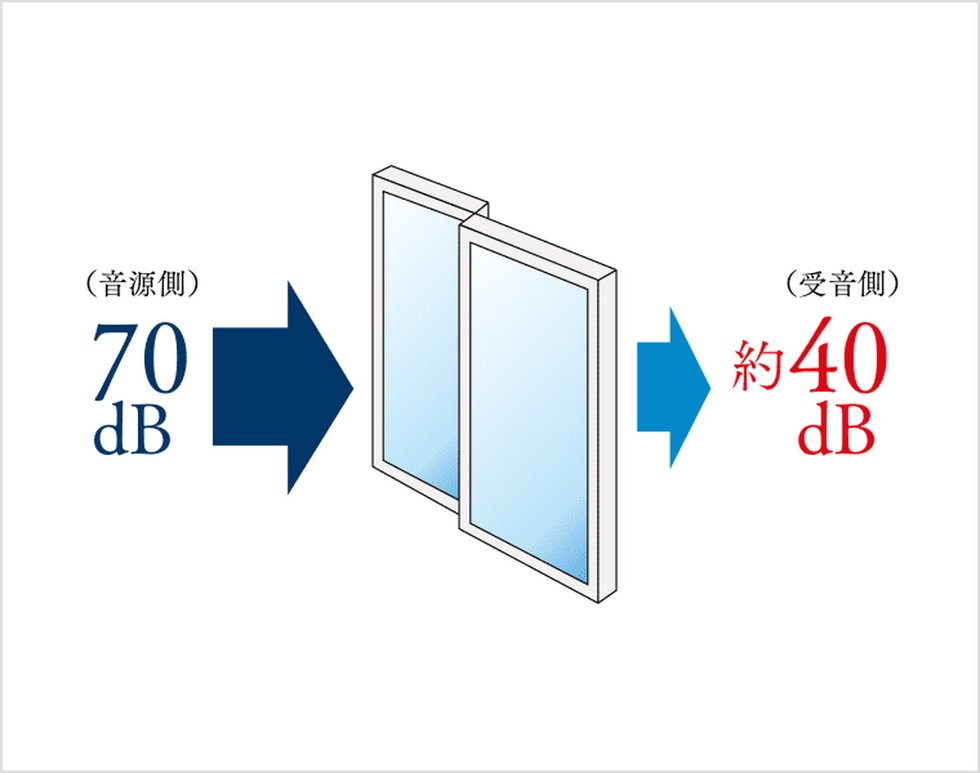 防音サッシ