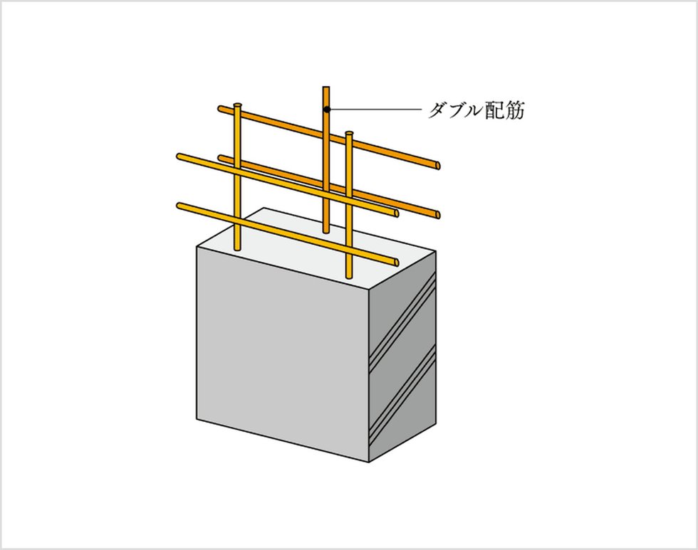 戸境壁・外壁