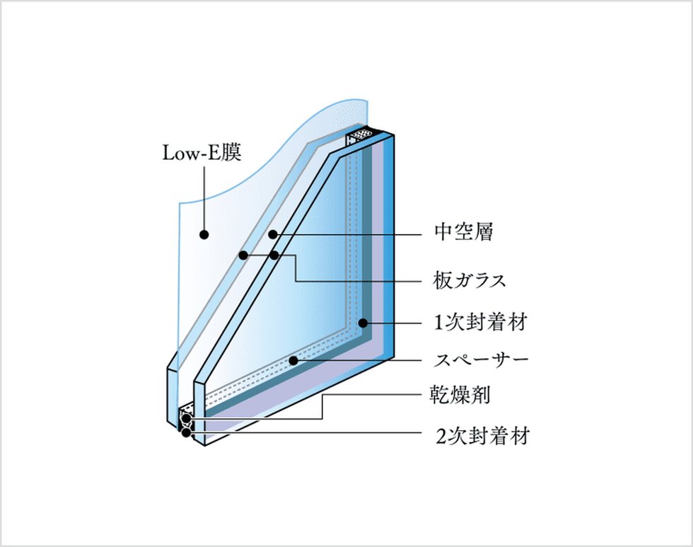 Low-E複層ガラス
