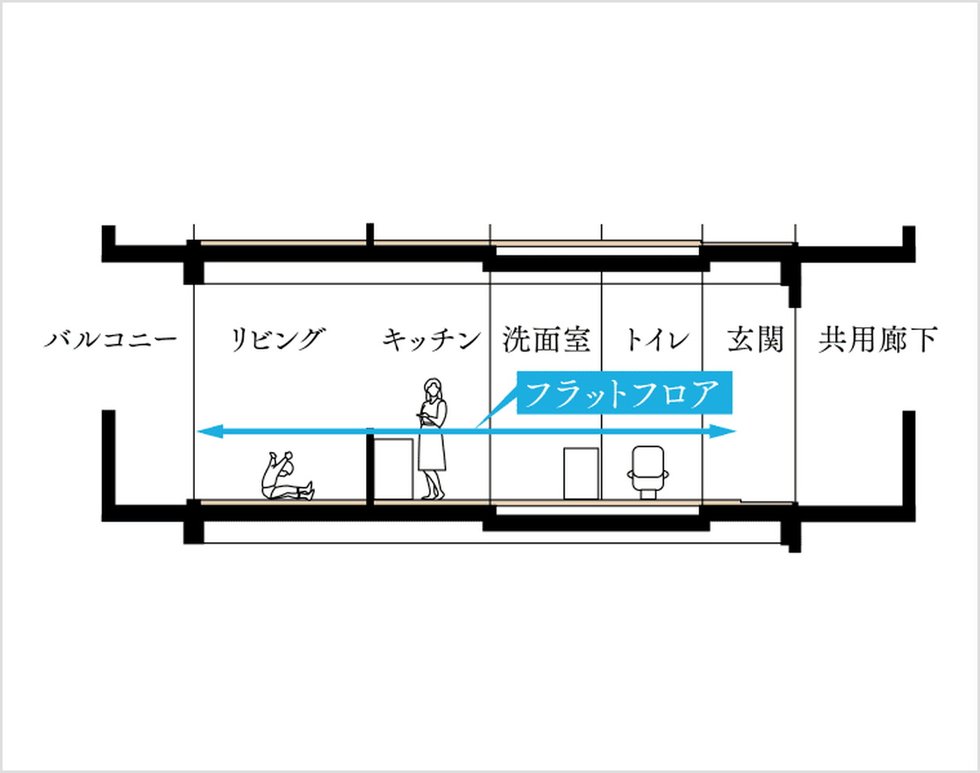 フラットフロア