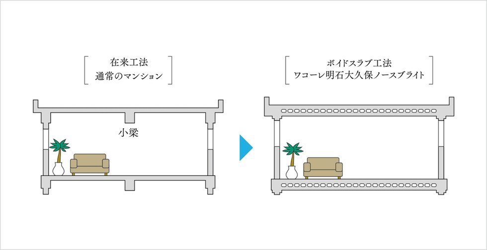 ボイドスラブ工法