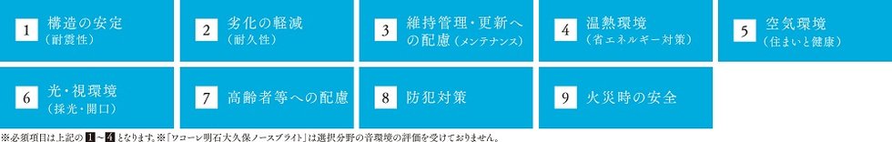 「ワコーレ明石大久保ノースブライト」が評価を受ける9つのポイント