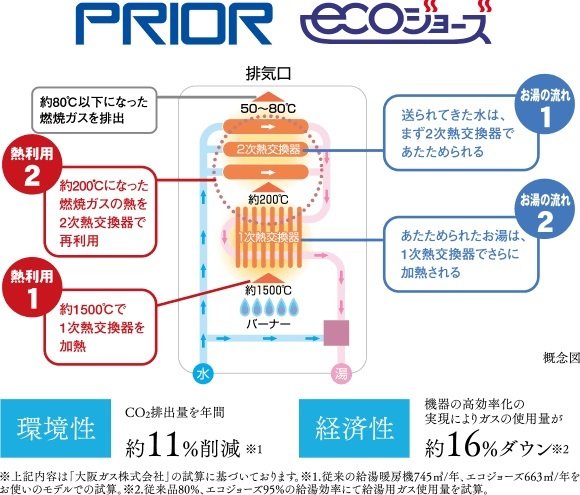 24号給湯暖房機「プリオール・エコジョーズ」