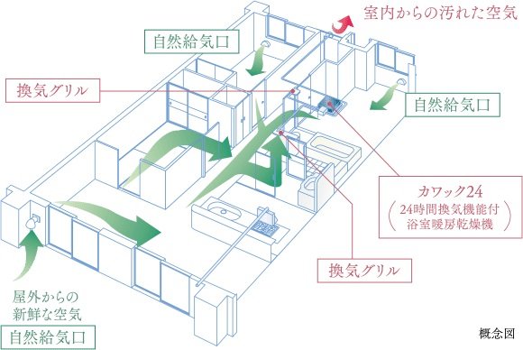 24時間換気システム