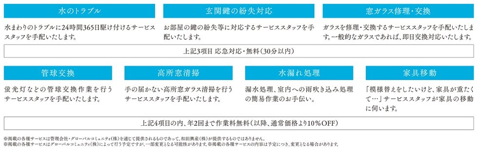 駆付けサポートメニュー