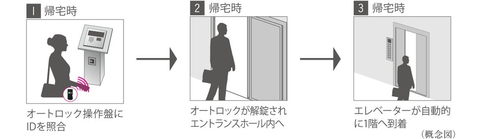 オートロック連動エレベーター