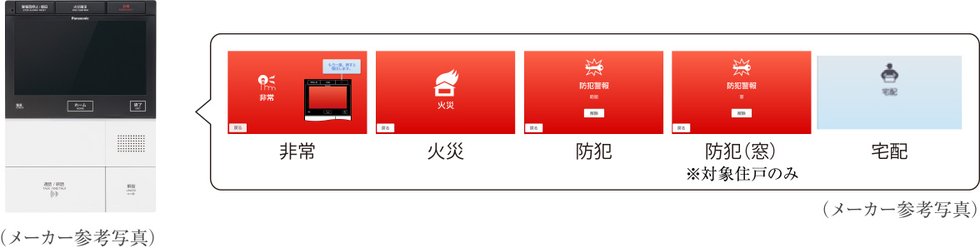 自動応答機能搭載カラーモニター付インターホン「Clouge(クラウジュ)」