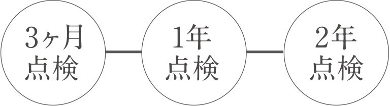 入居者をサポートする、アフターサービス