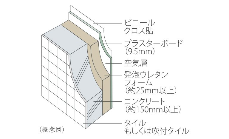 外壁構造