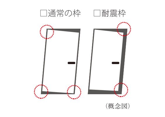 万が一の地震に備えた耐震枠