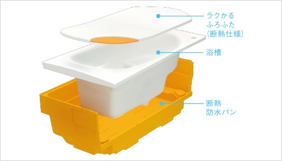 魔法びん浴槽