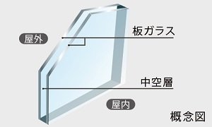 複層ガラス