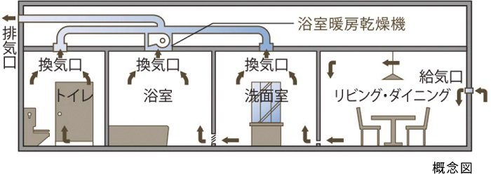 24時間低風量換気システム