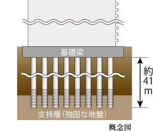 杭基礎構造